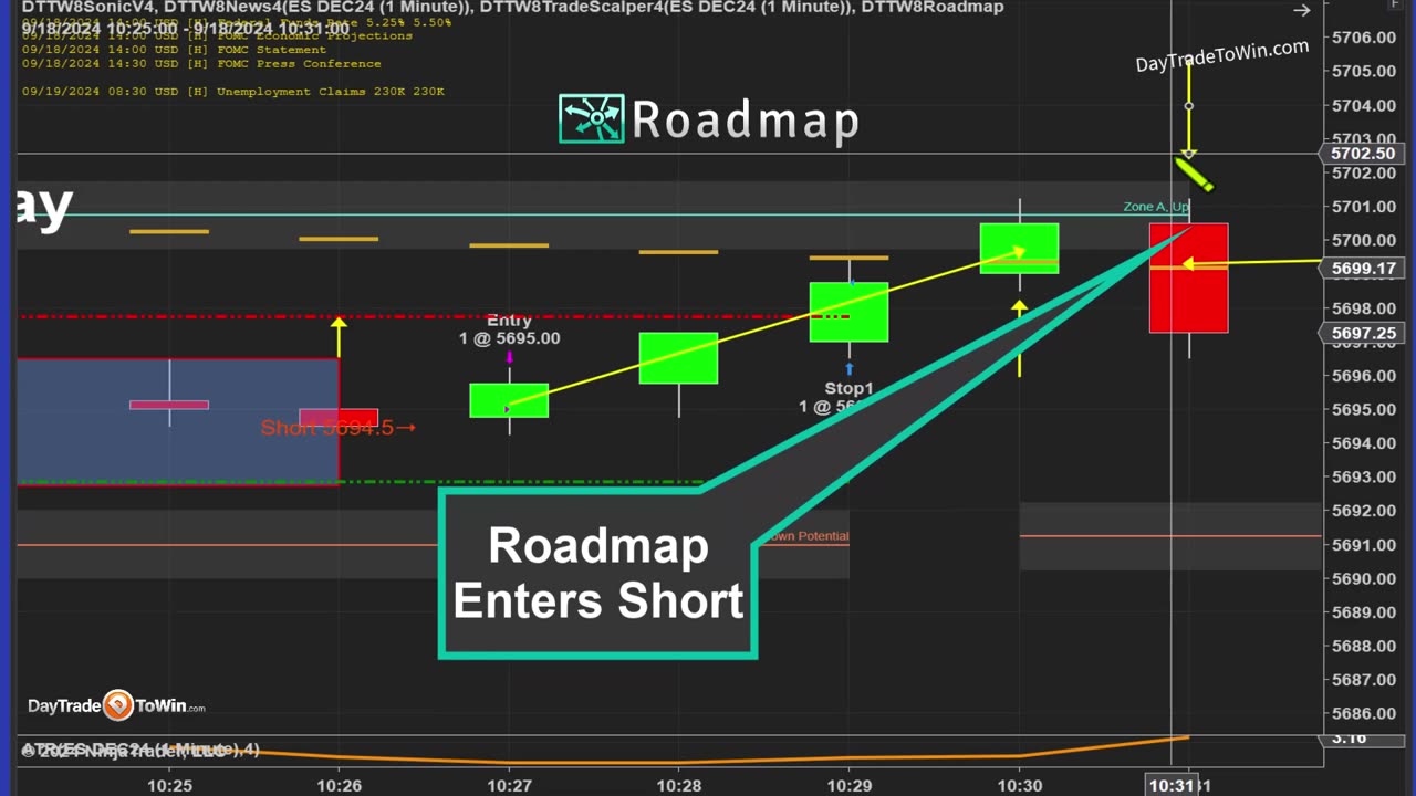 UPSIDE DOWN market Reaction method - Roadmap