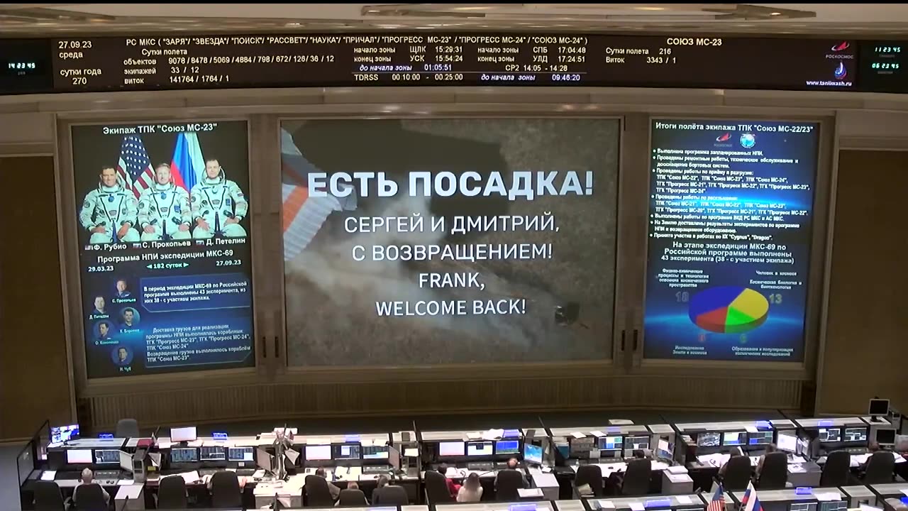 Soyuz MS-23 Spacecraft Deorbit Burn