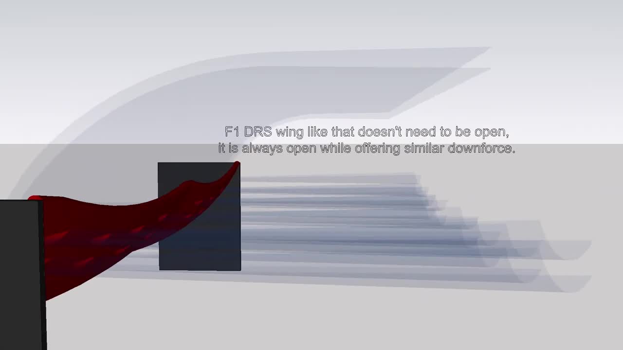 F1 DRS wing that doesn't need to be open alettone perforato DRS di F1 sempre aperto