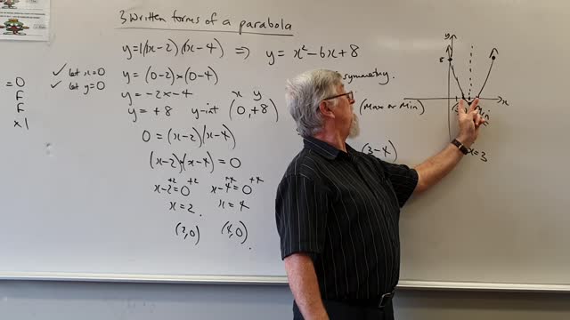 Math Parabola 09 Factorised Form Mostly for Years Grade 10 and 11 Academic Courses