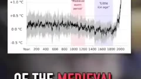 DID YOU KNOW? THE HOCKEY STICK