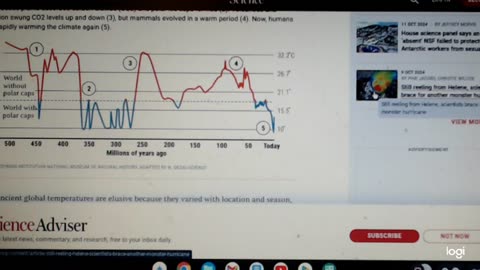 PROOF the climate crisis is a HOAX part 4