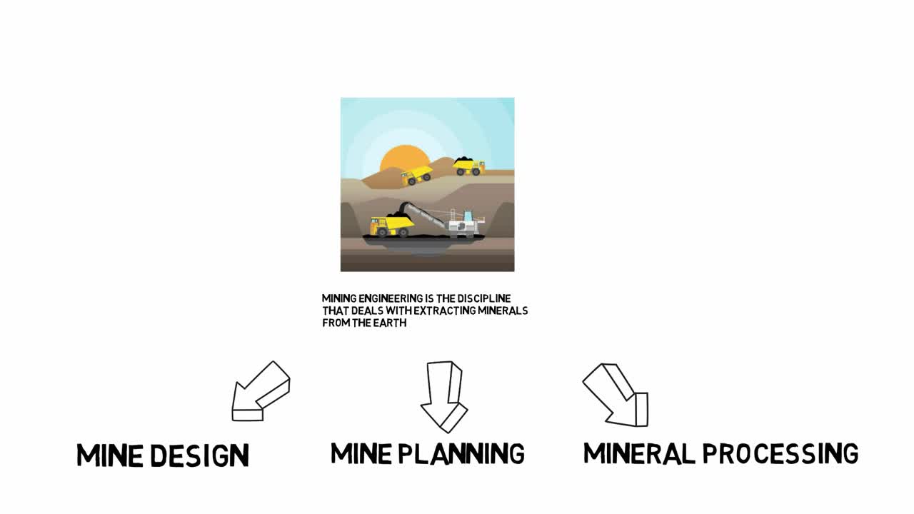 what is mining engineering ?