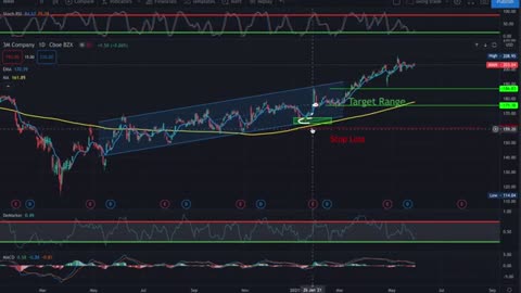 High Win Rate Trading Strategies - Low Risk Forex Trading Strategy With A High Win Rate