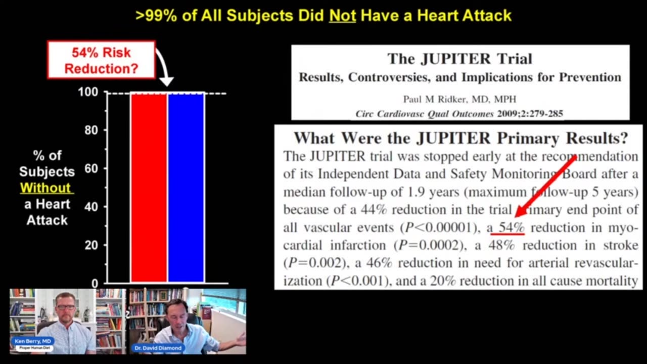 Dr. Berry: High Cholesterol is HEALTHY