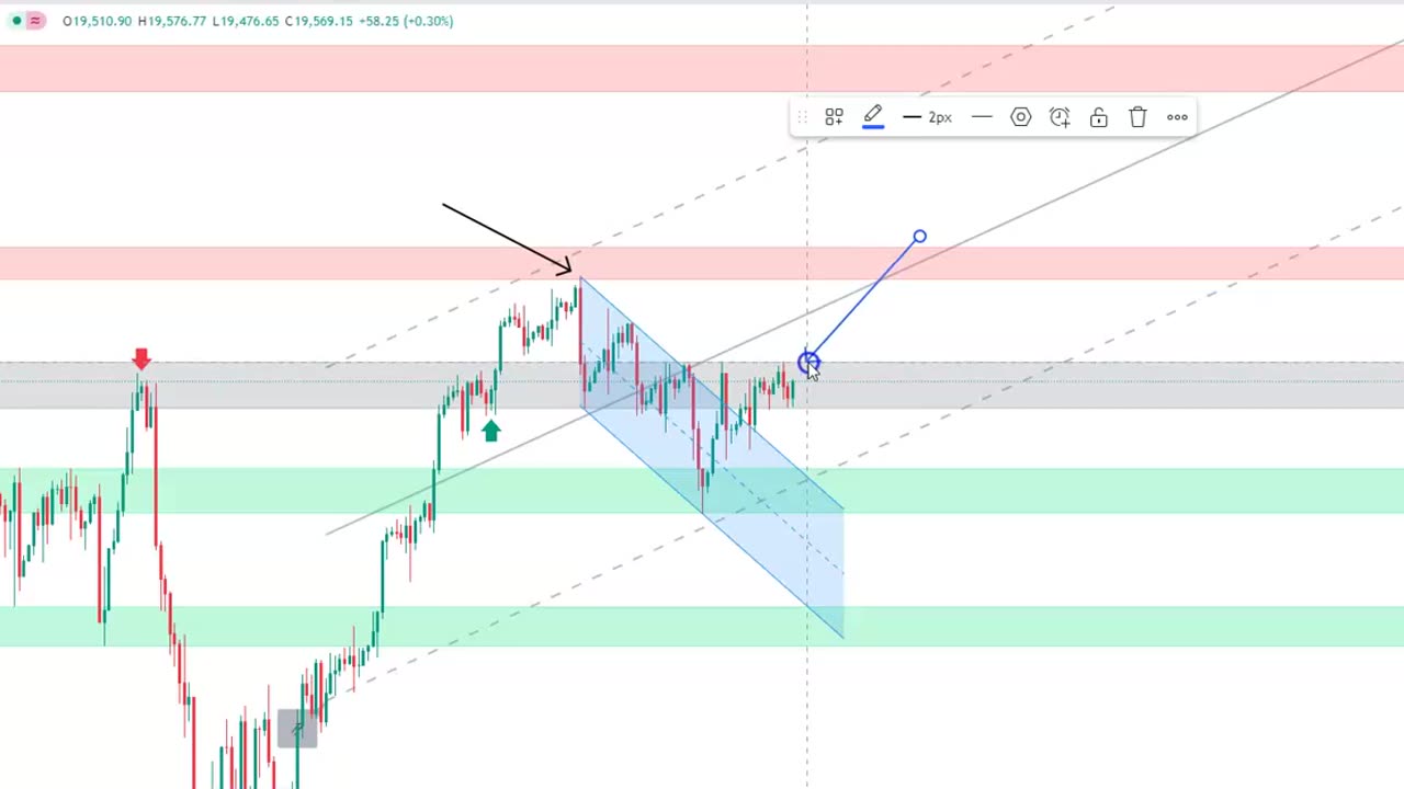 NAS 100 - Market Analysis - 3 Sept 2024