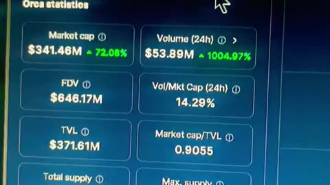 Orca crypto coin 😇💫💸 #fyp