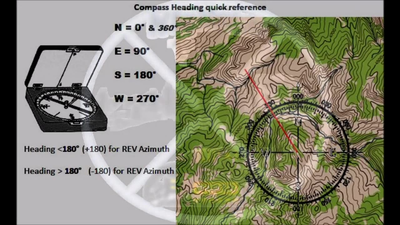 Using a compass