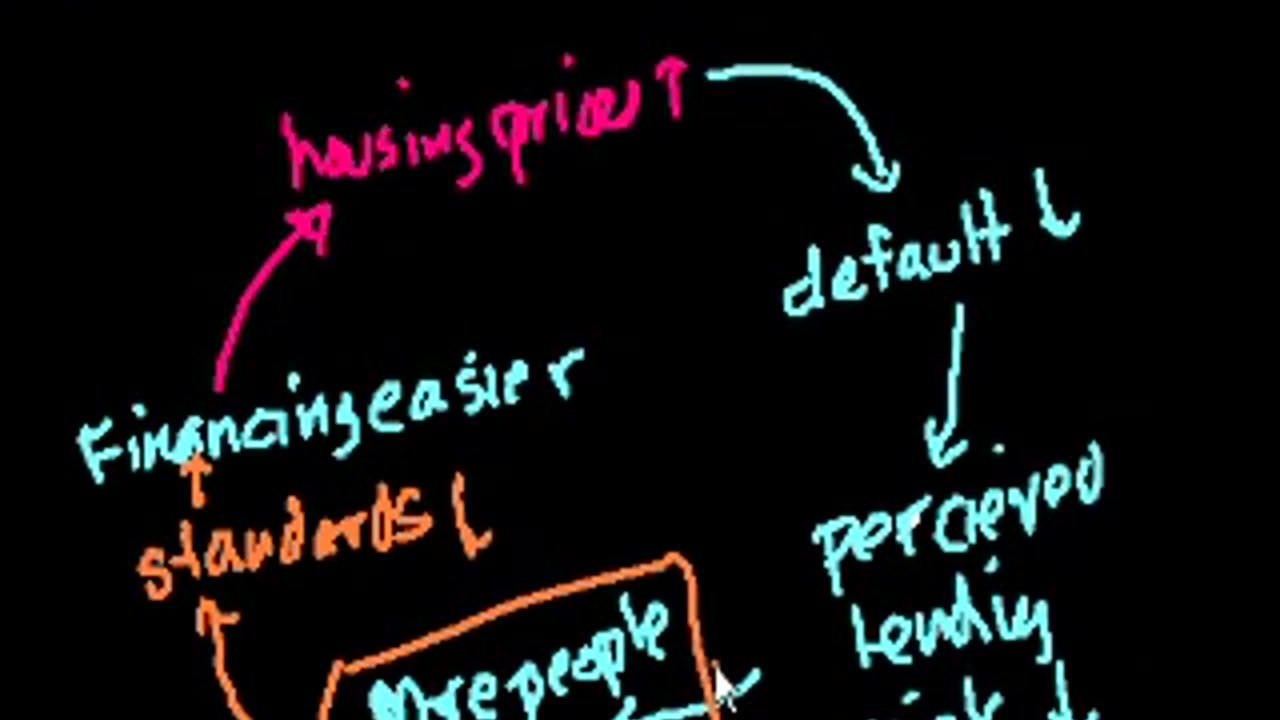 Housing price conundrum (part 4) - Current Economics - Finance & Capital Markets