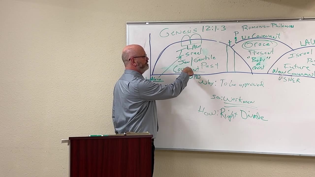 02-11-2024 Sermon (Intro to Right Division)