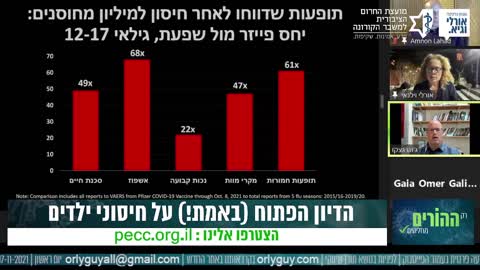 חיסוני הילדים - דיון פומבי רב דעות - ד״ר ג'וש גצקו - 7.11.2021