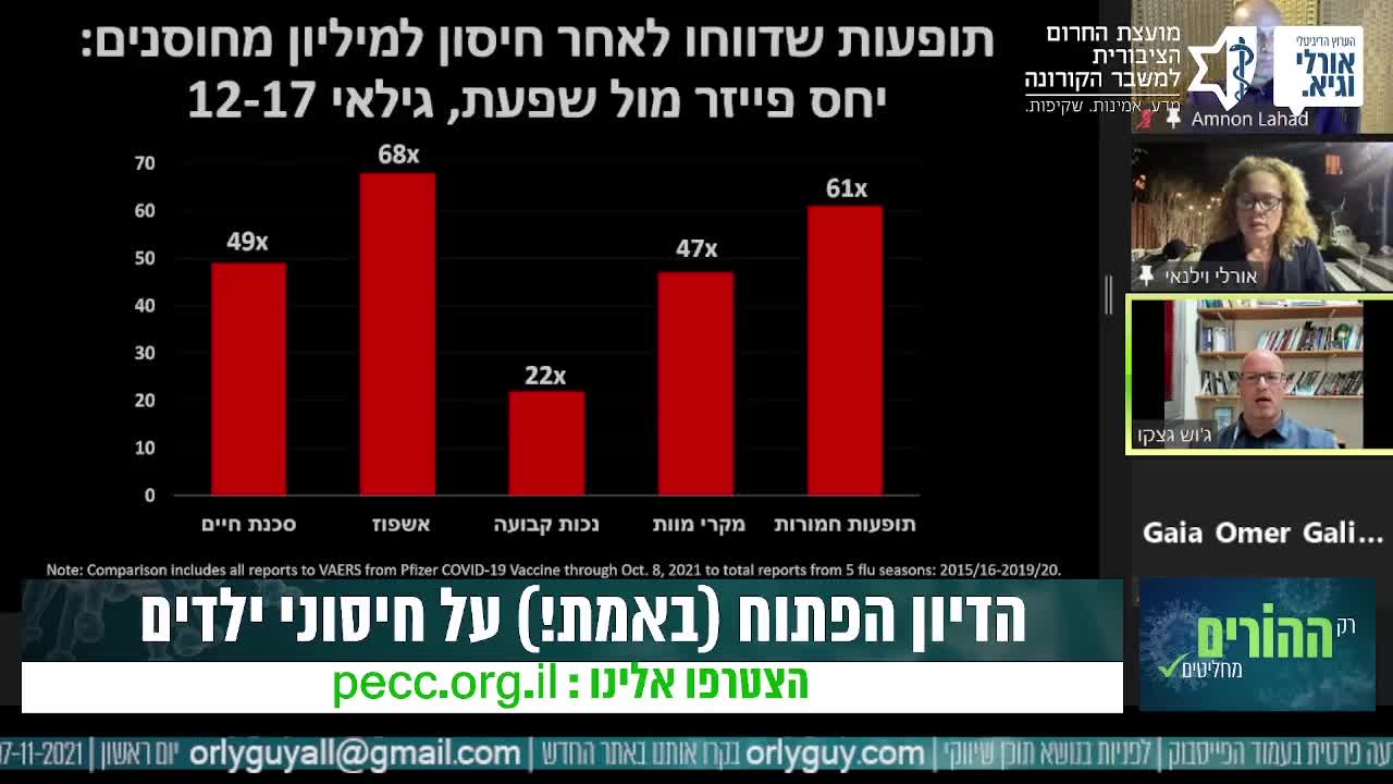 חיסוני הילדים - דיון פומבי רב דעות - ד״ר ג'וש גצקו - 7.11.2021