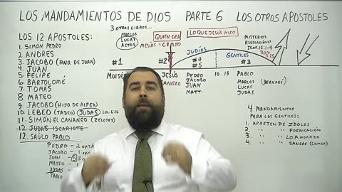 Los Mandamientos de Dios Parte 6 Los Otros Apóstoles