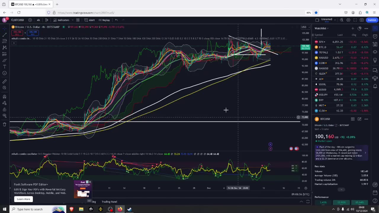 Crypto Hanging By A Thread