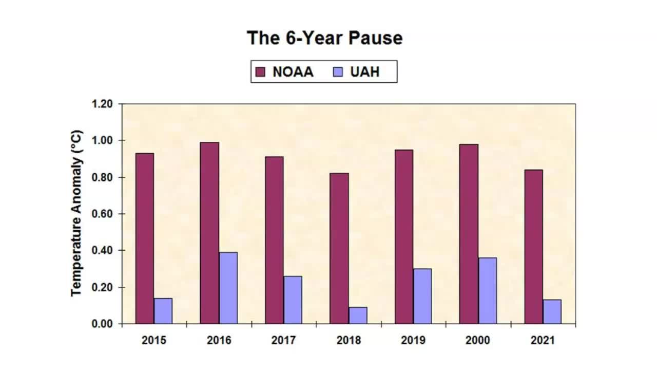 The 6-Year Pause