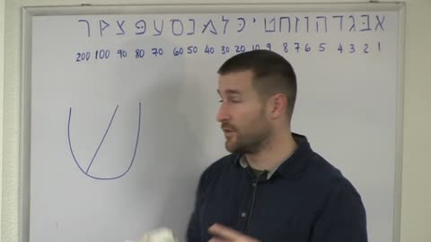 The Alphabet in Biblical Hebrew - 02/07/2014 - sanderson1611 Channel Revival