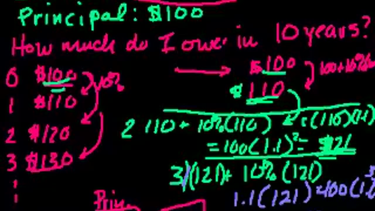 Introduction to interest - Interest and debt - Finance & Capital Markets