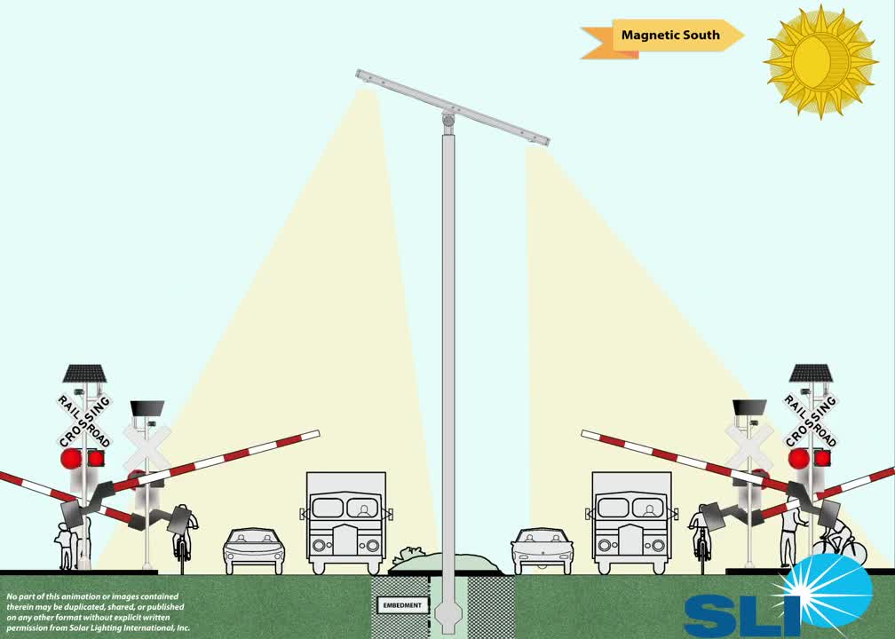 Solar Railroad Crossing Systems from Solar Lighting International