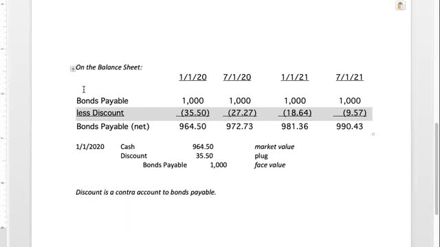 Bus 20 Lecture 17 - Bonds Payable 1