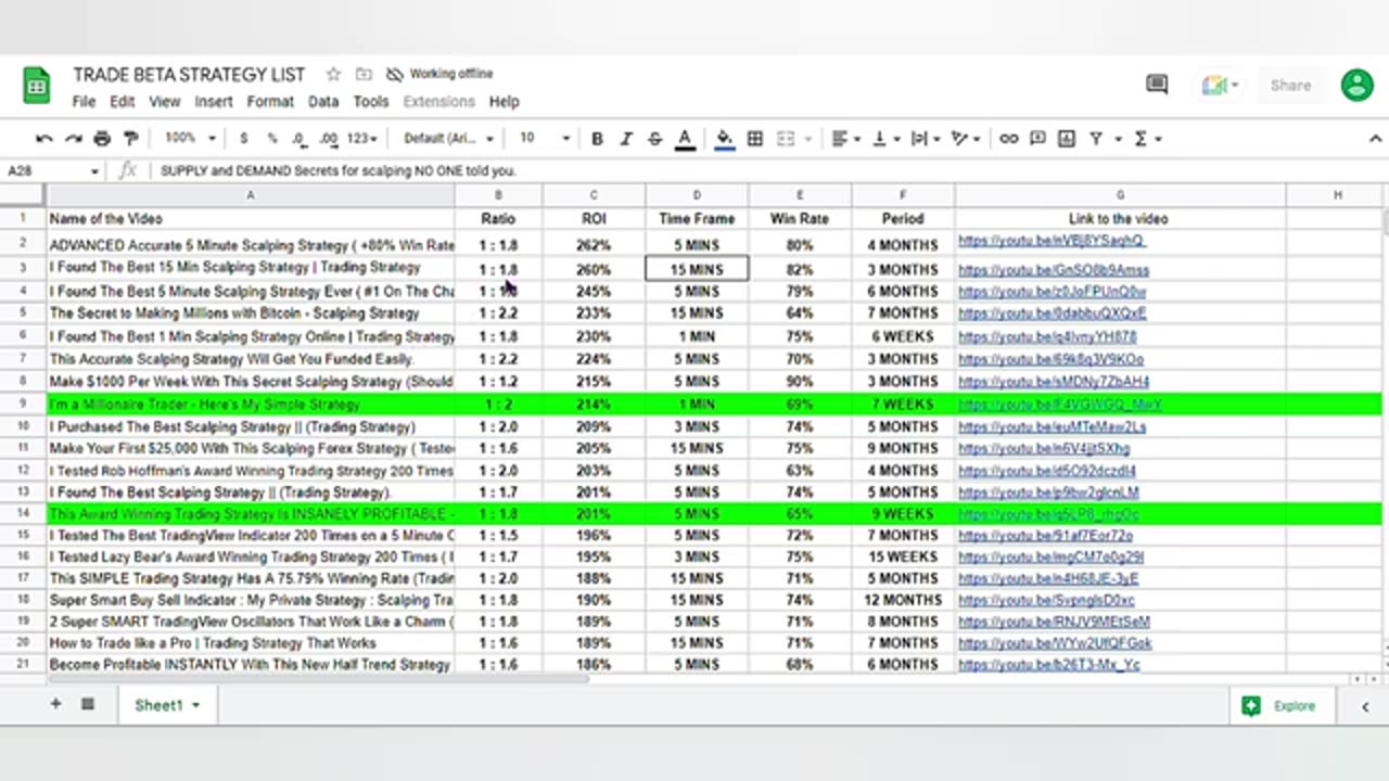 Trading Strategy You NEED to Make $1000 DAILY