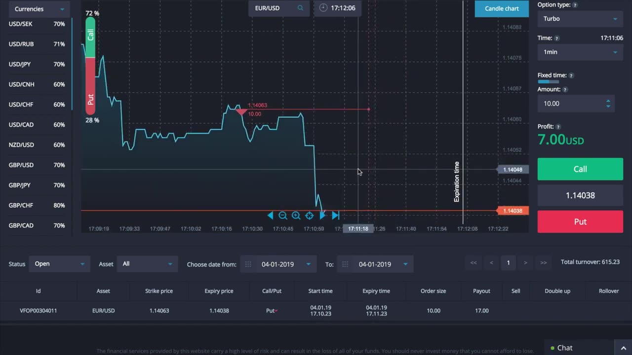 MAKE MONEY TRADING FOREX ONLINE FULL TUTORIAL FOOLPROOF STRATEGY FOR BEGINNERS