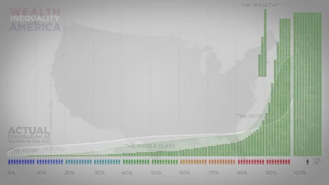 Wealth inequality in America