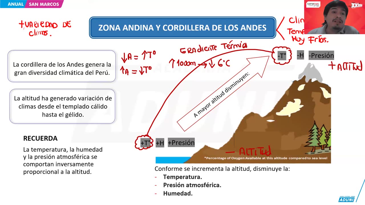 ANUAL ADUNI 2024 | Semana 13 | Álgebra | Geografía | Física