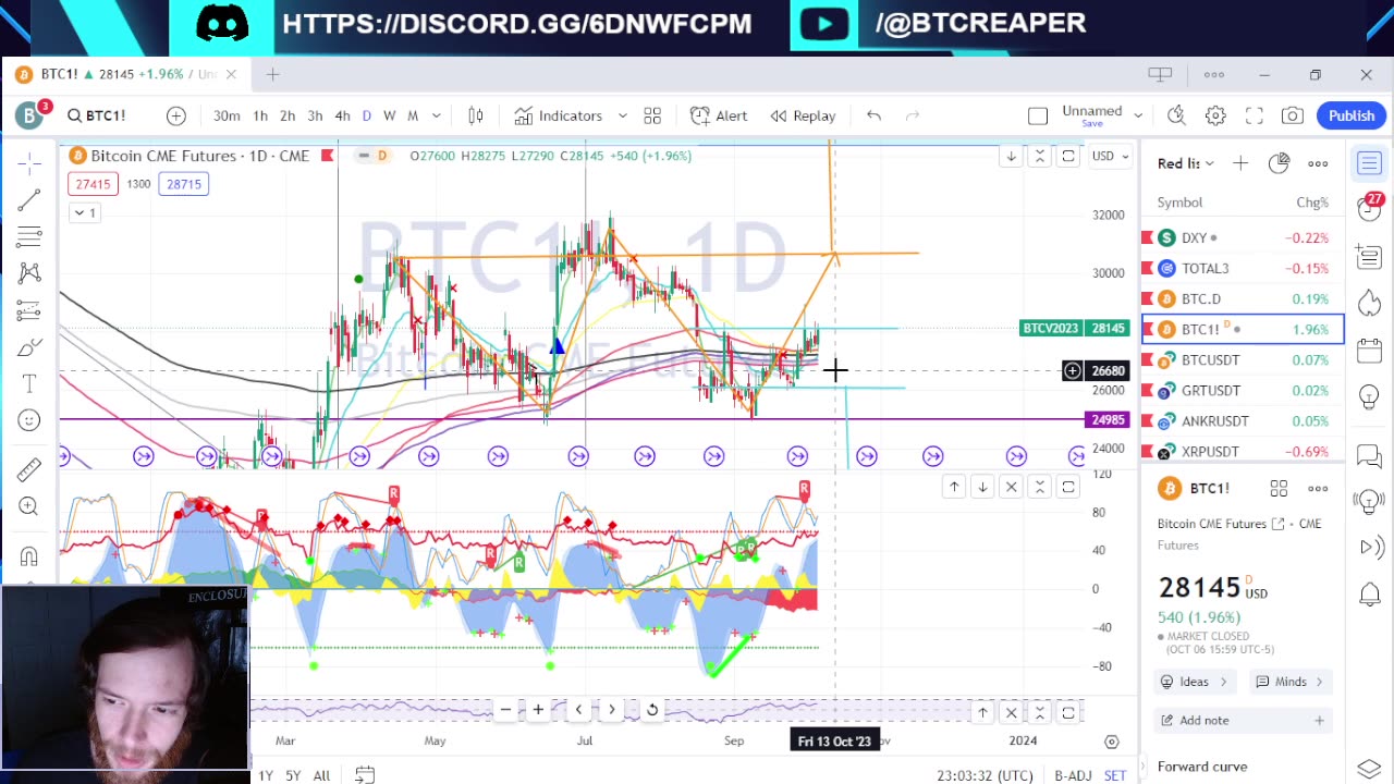 Uranium Backed Stablecoin, Nightly TA CHANGES -EP363 10/7/23 #crypto #technicalanalysis #bitcoin