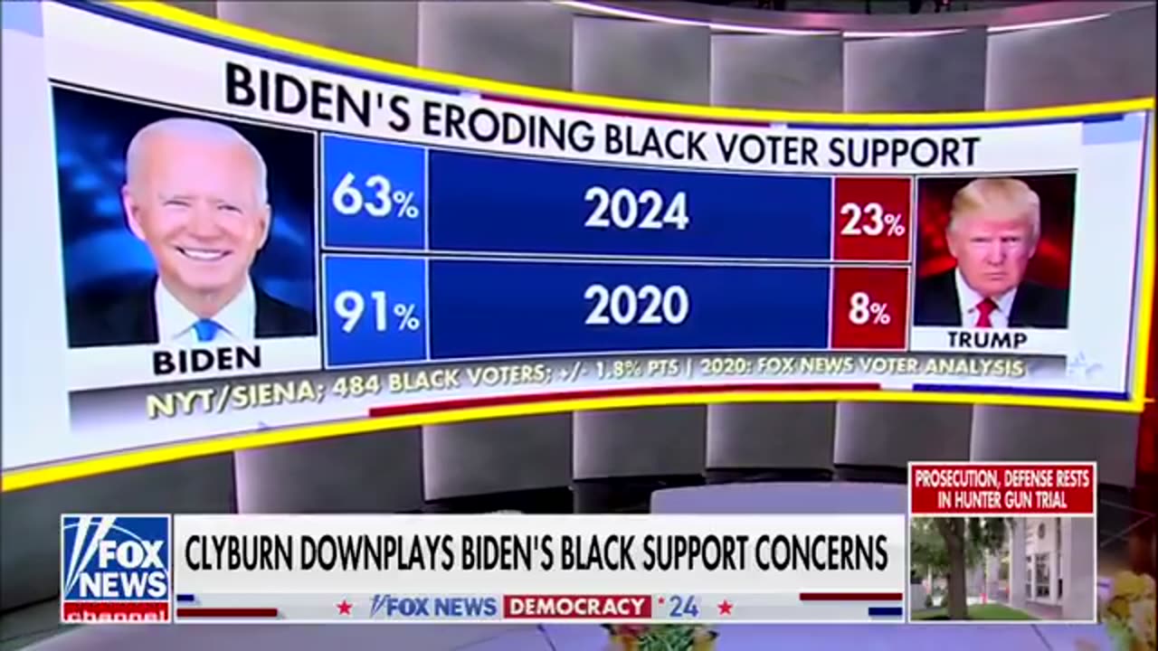 DEMS SOUND THE ALARM as Joe Biden Nearly 30% With Black Voters Since 2020
