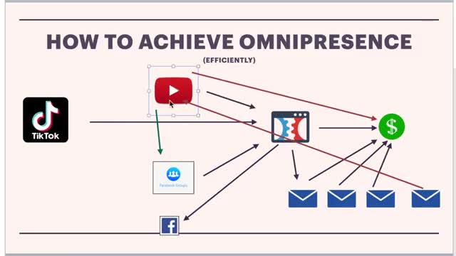 How to Achieve Omnipresence in Affiliate Marketing