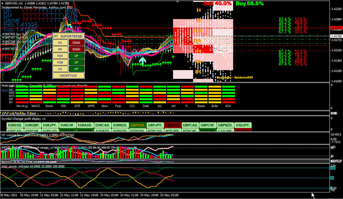 Buy GBPUSD 25/07/2021 11:35(11:35 AM)