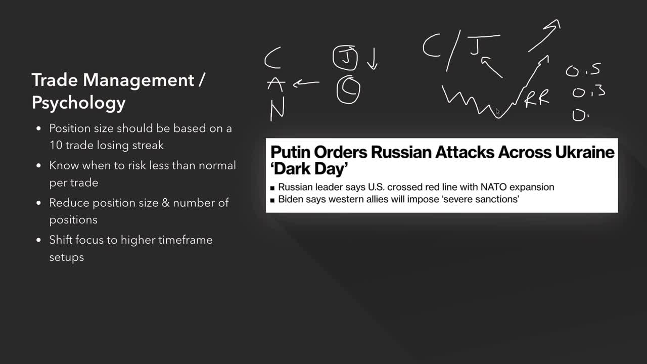 MANAGING YOUR FOREX TRADES IN A RISK OFF ENVIRONMENT - RUSSIA VS UKRAINE WAR