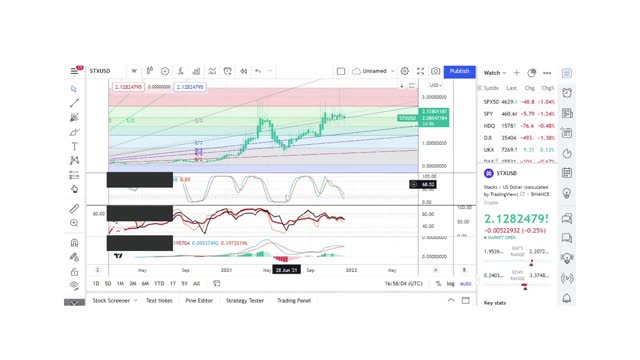 Basics to Investing - Stacks Coin STX - Stock Charts #072