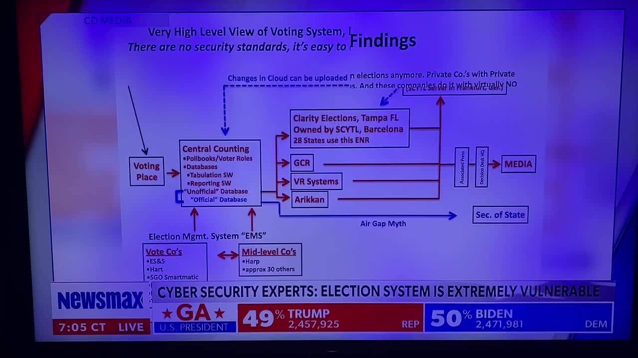 Vote changing via software