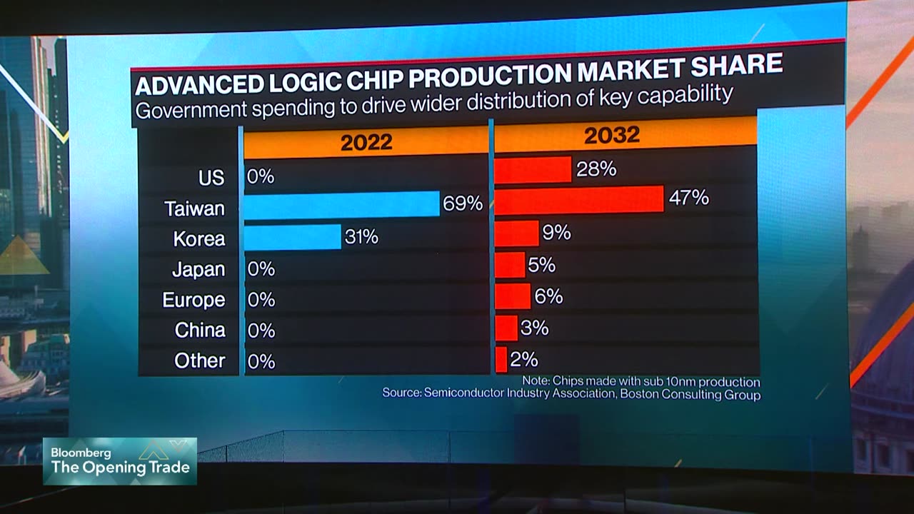 Chip Giant TSMC to Help Build $11 Billion German Plant