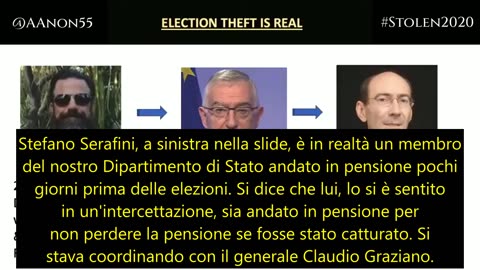 ItalyGate