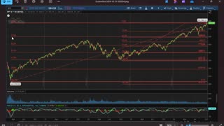 Telemetry Ep12 (SP500 Market Update 10-21-24) by Dr. Paul Cottrell