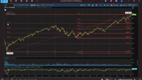 Telemetry Ep12 (SP500 Market Update 10-21-24) by Dr. Paul Cottrell