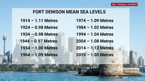 Fort Denison, Sydney Harbour, sea level change