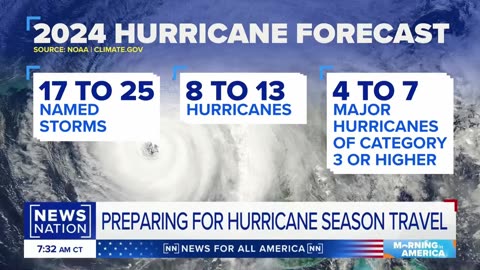 Vacations in hurricane season: What you should know | Morning in America