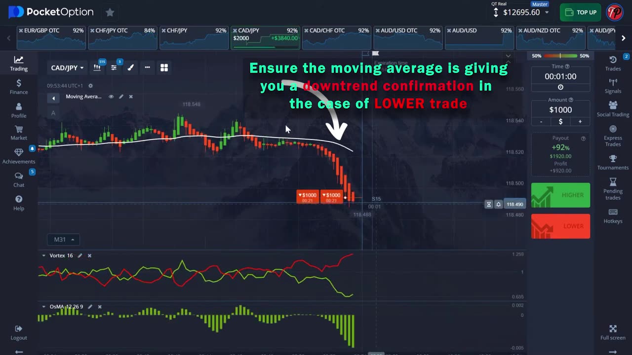 Easiest Day Trading Strategy For Experienced And Beginner Traders 95% Accurate Live Trading Results