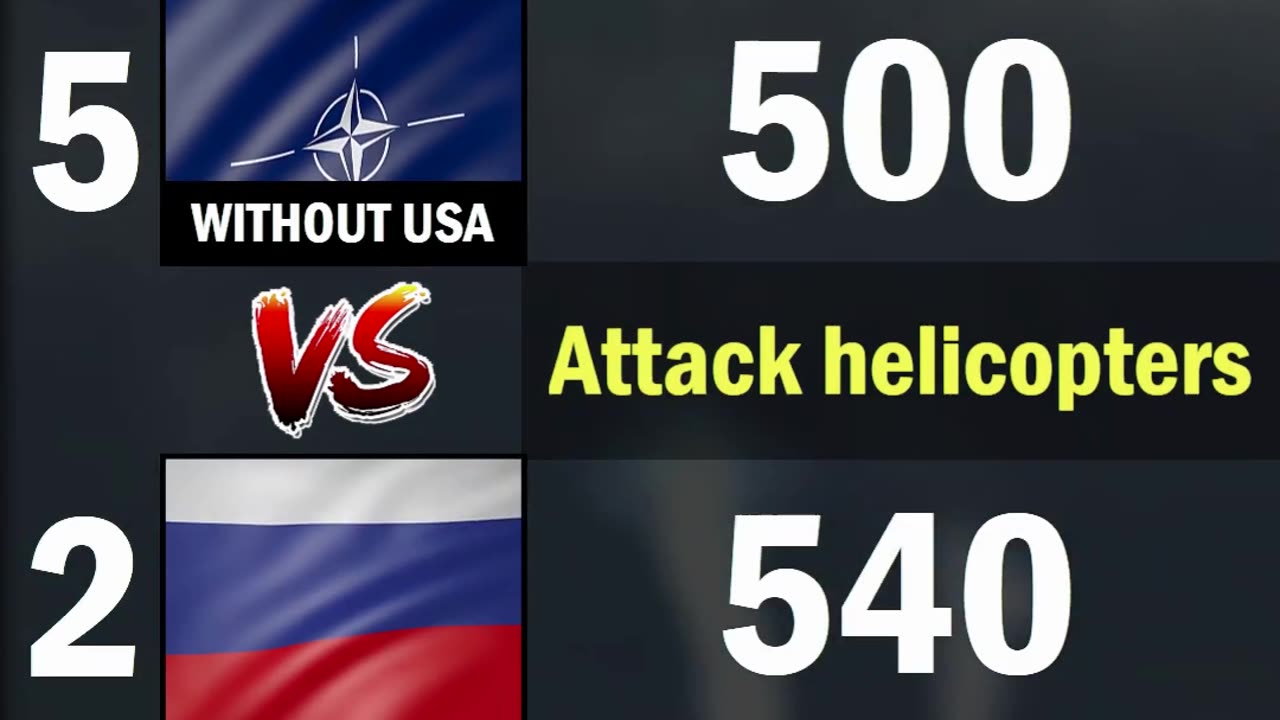 NATO (without USA) vs Russia Air Force Comparison 2024