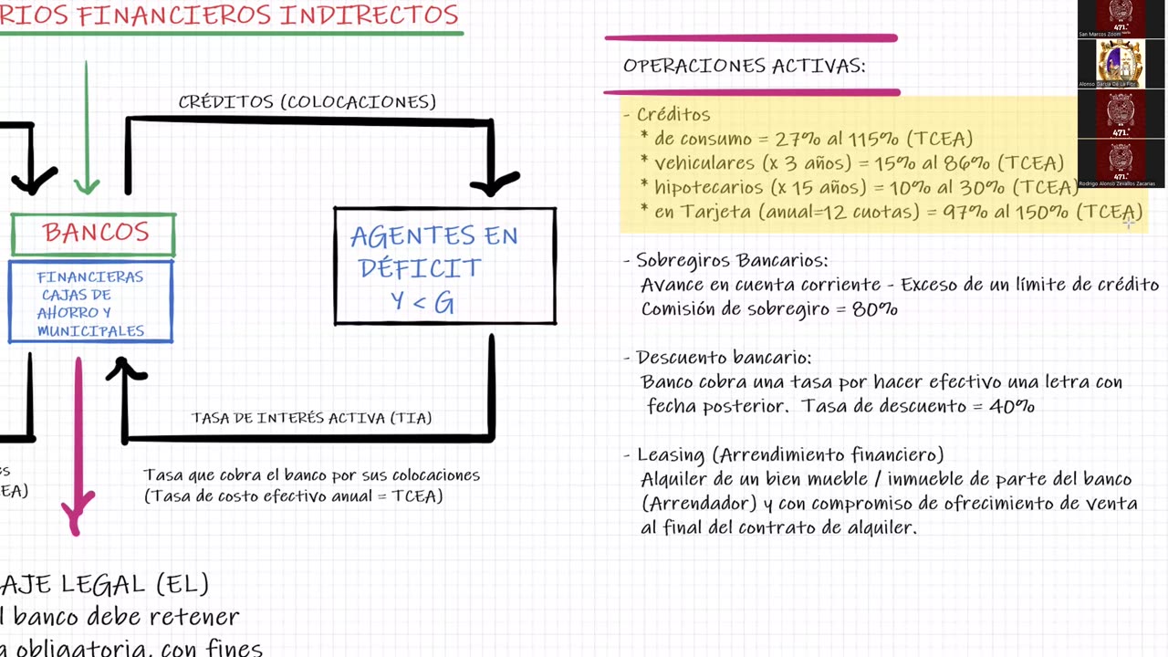 VONEX SEMESTRAL INTENSIVO | SEMANA 10 | ECONOMÍA