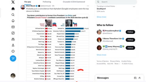Google ELECTION interference blocks Donald Trump search with kamala harris propaganda