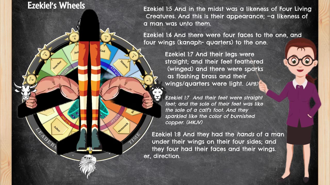 TIME MACHINE of the MOST HIGH: The Camp, The Tabernacle, & The Four Living Creatures [Part 1]