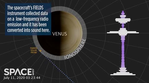 Radio signal from Venus turned into sound by NASA