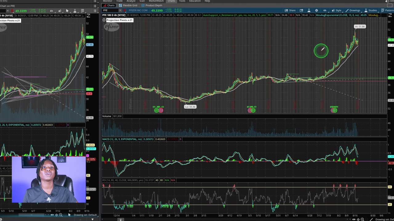 How To Make $100 A Day Trading Stock Options - The Easy Way