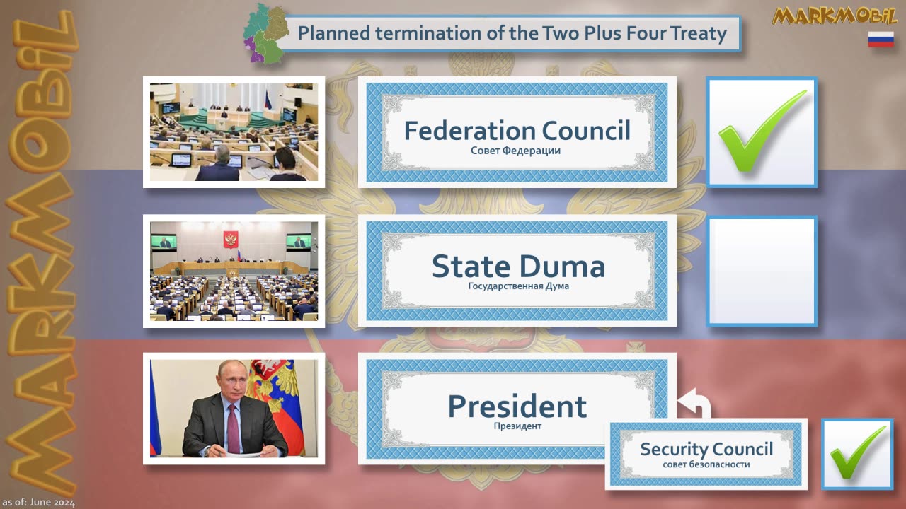 Two plus four minus one Russia wants to terminate the Two-Plus-Four-Treaty