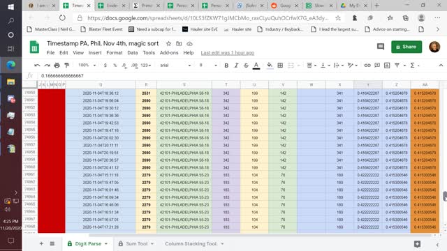 Smoking Gun: ES&S Transferring Vote Ratios between Precincts in PA. - By: Edward Solomon