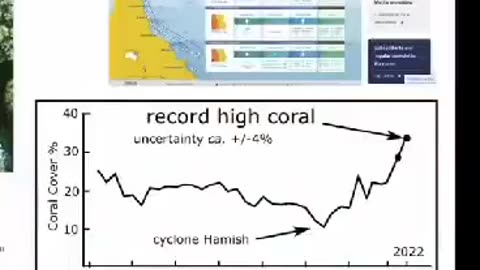 "Climate change destroying the planet" narrative smashed in under a minute.